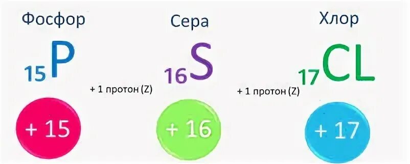 Число нейтронов кремния