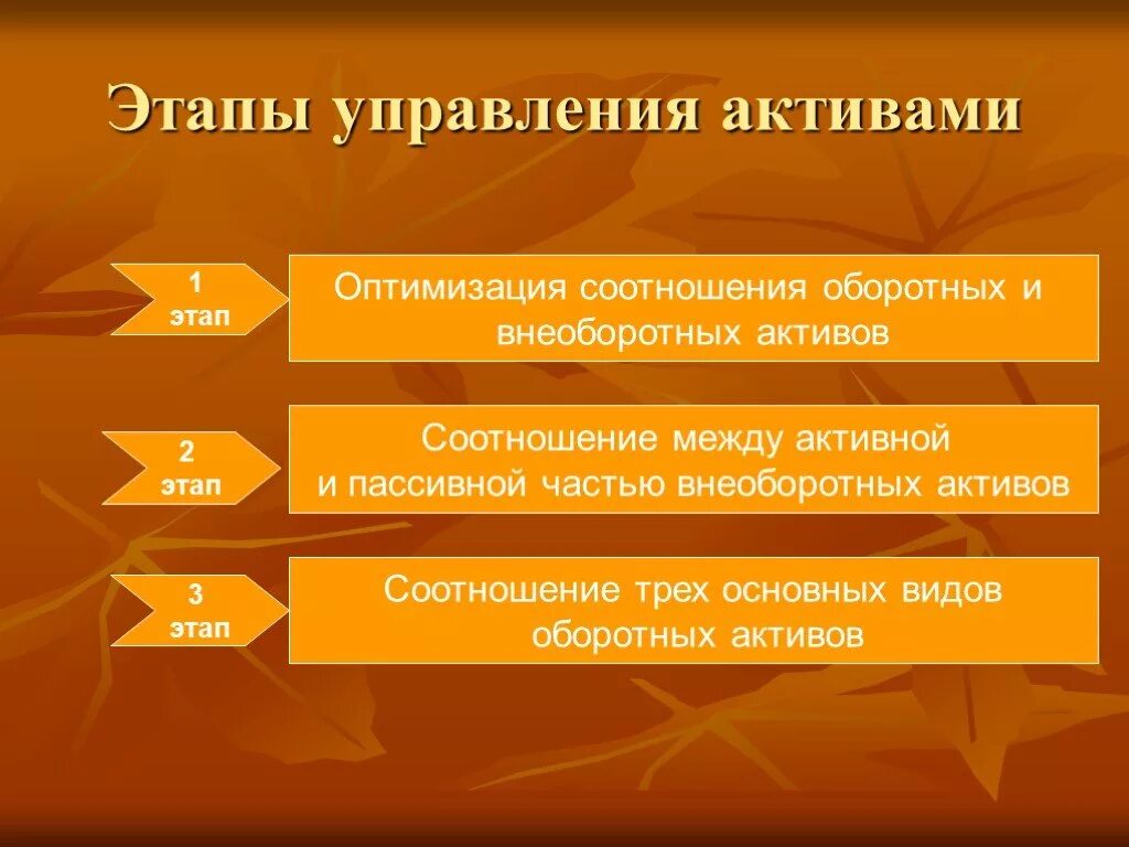 Этапы управления активами. Этапы управления оборотными активами. Управление активами предприятия. Ключевые этапы управления оборотными активами.. Формы управления активами