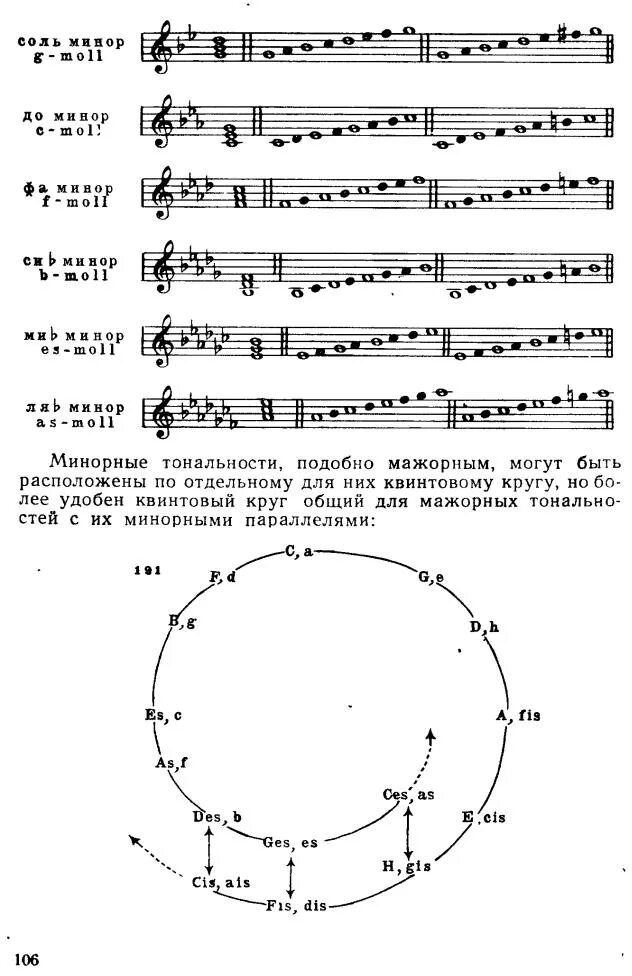 Строение минорной гаммы. Натуральные лады таблица. Таблица тональностей аккордов для гитары. Соль минор гамма гамма. Минорные тональности гаммы ми минор.