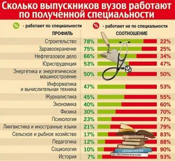 Кем пойти работать после 11 класса