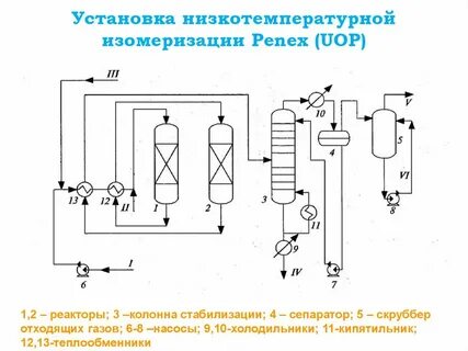 Каталитическая изомеризация
