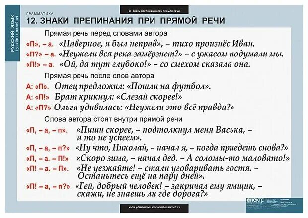 Пунктуация русского языка упражнения. Знаки при при препинания при прямой речи. Прямая речь в русском языке знаки препинания. Знаки препинания пр ипямой речи. Знаки препинания при прямоцйречи.