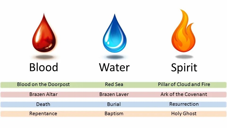 Блуд Ватер. Blood Water слова. Blood Water на русском. Блуд Ватер текст. Песня кровь вода русский