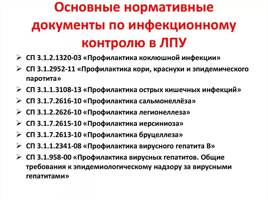 Список действующих организаций. Документация инъекционного отделения. Документация инфекционного отделения. Документация инфекционного отделения больницы. Основные нормативные документы ЛПУ.