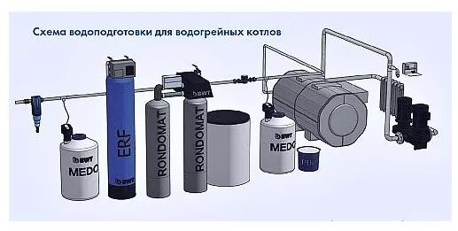 Схема водоподготовки котельной. Схема водоподготовки паровой котельной. Водоподготовка для котельных паровых котлов. Схема химводоочистки котельной. Водоподготовка котлов