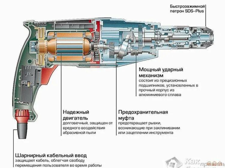 Схема сборки макита перфоратор перфоратор hr2450. Ударный механизм перфоратора бош. Ремонт смесителя схема. Конструкция редуктора перфоратора бош. Схема строения автомата ак 47.