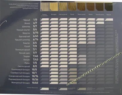 Как смешивать краски для волос для получения нужного цвета таблица лореаль - 98 