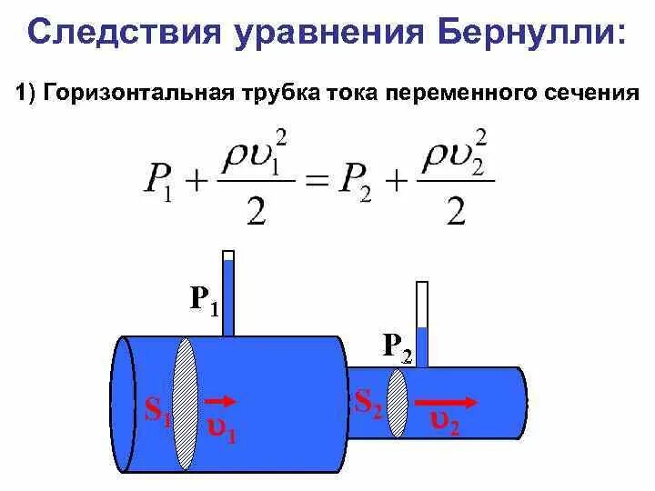 Трубочка с током