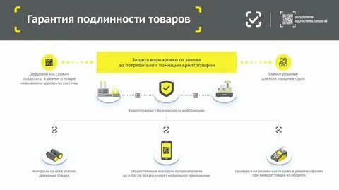 Размер цифровая система маркировки