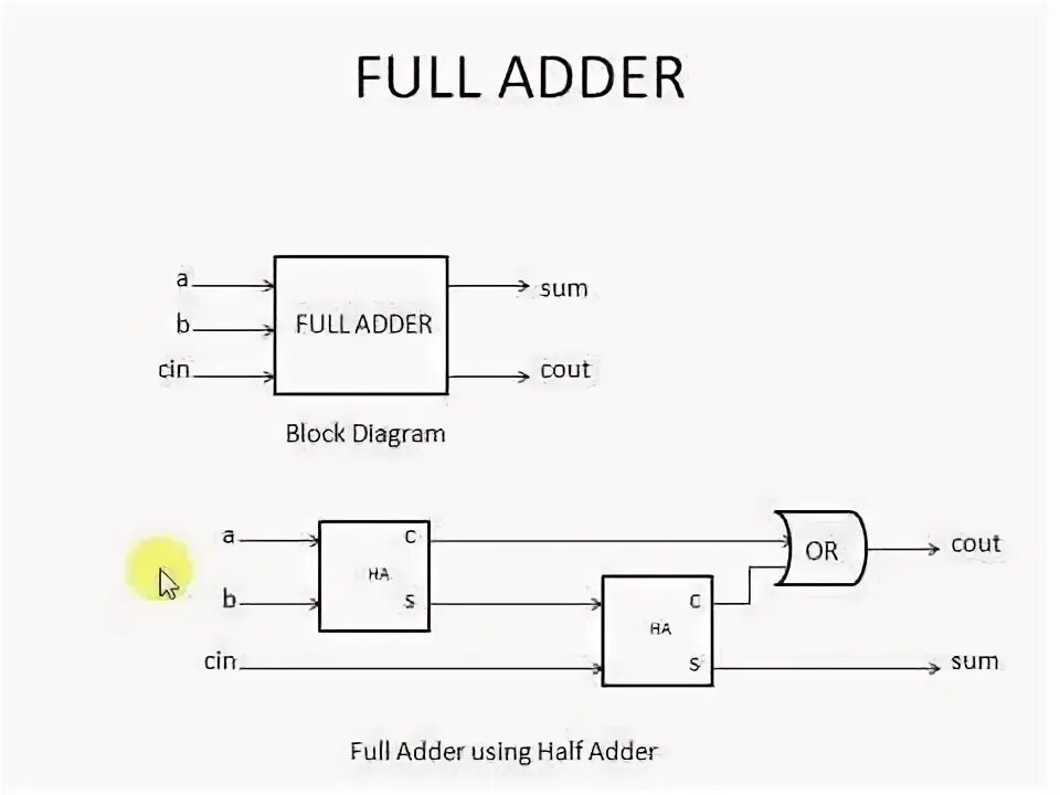 Alu 74181 four-bit adder proteus circuit. Items adder plugin. Itemsadder door. Майнкрафт обои эндер мир. Itemsadder плагин.