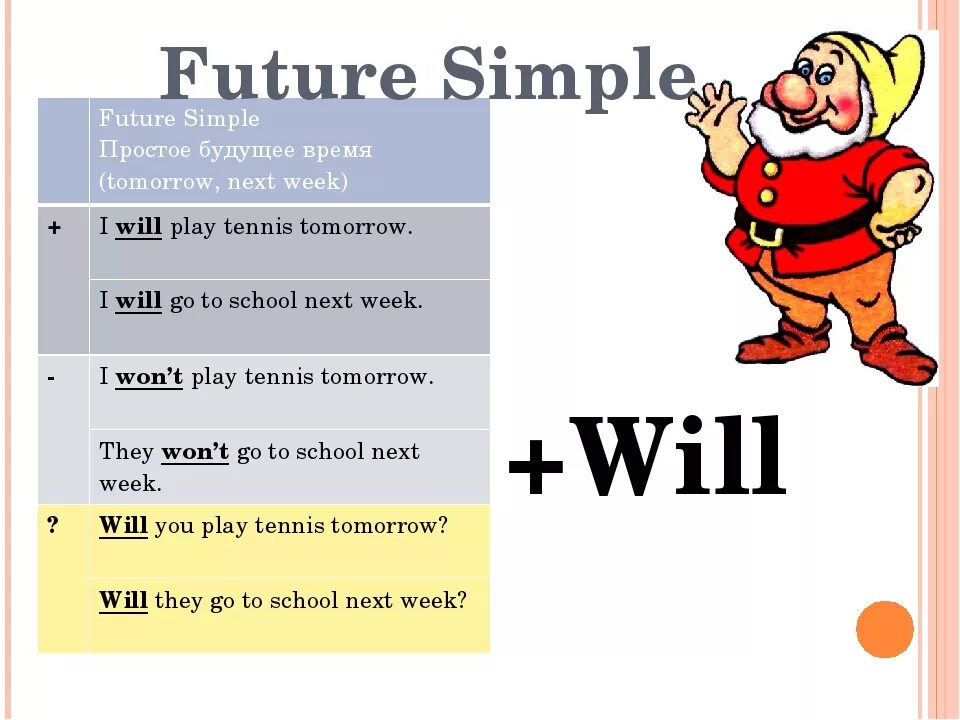 Arrive future simple. Future simple правило. Future simple Tense правило. Future simple упражнения. Future simple таблица.