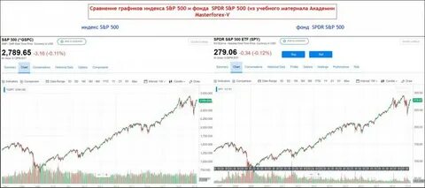 Котировки фьючерсов снп 500