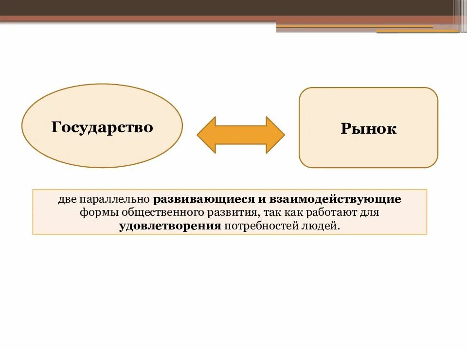 Формы рынка в стране. Государство и рынок. Рынок и государство в экономике. Государство в рыночной экономике. Государство и экономический рынок.