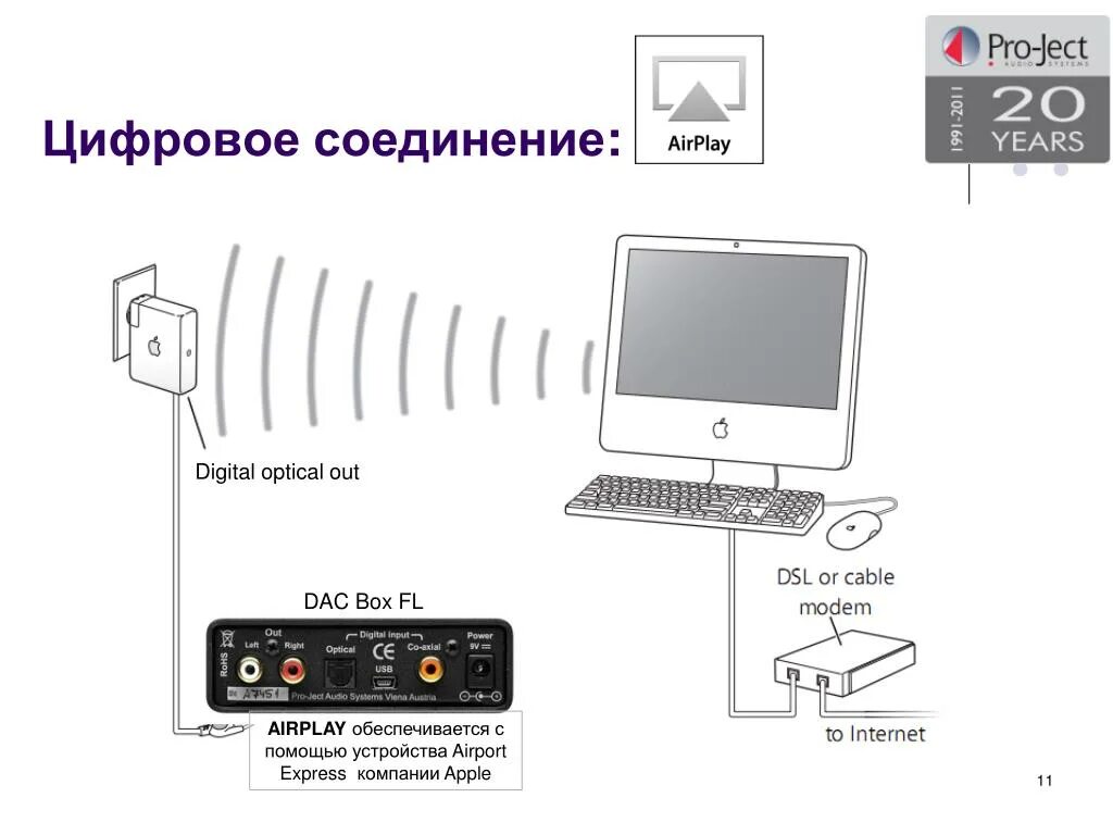 Устройство Airplay. Airplay Box. Airplay как подключить. Airplay Box как подключить к телевизору.