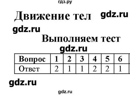 Тест 22 физика