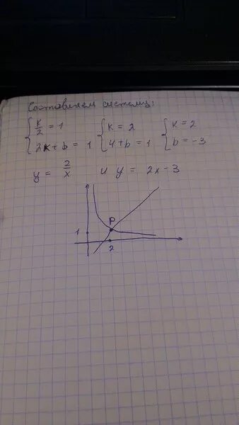 Прямая y 5x b проходит. W=K*X^2/2.