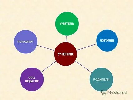 Социальная педагогика тест