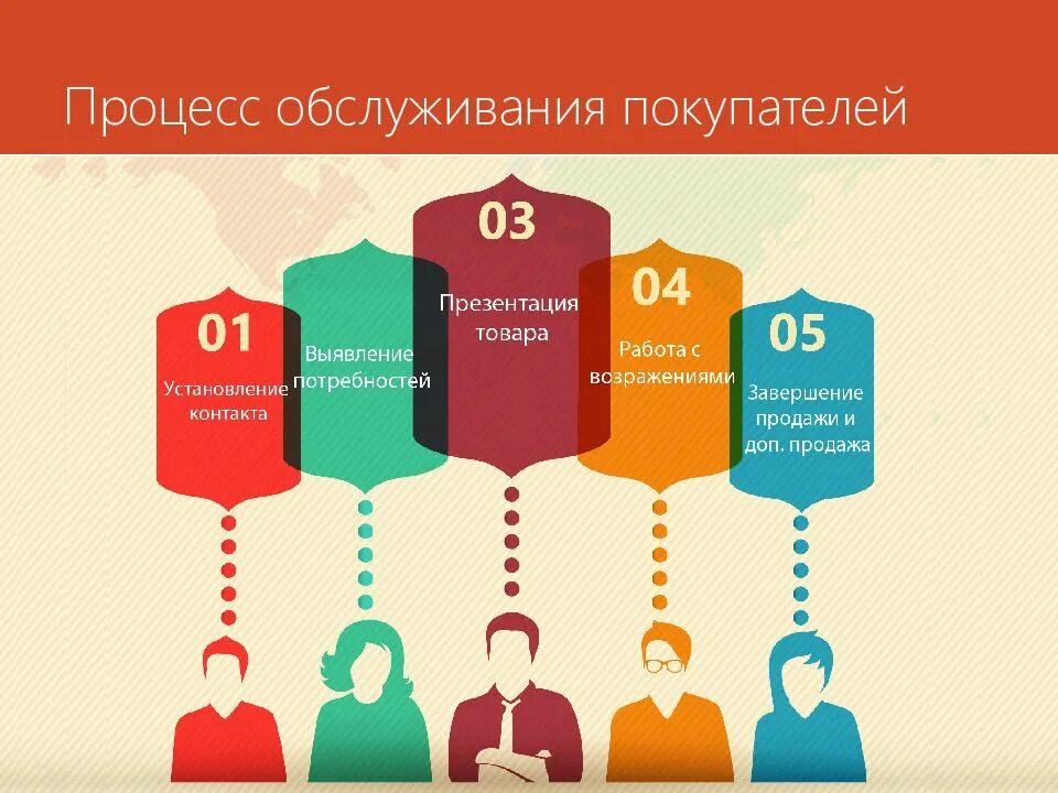 Стандарты работы и процессы