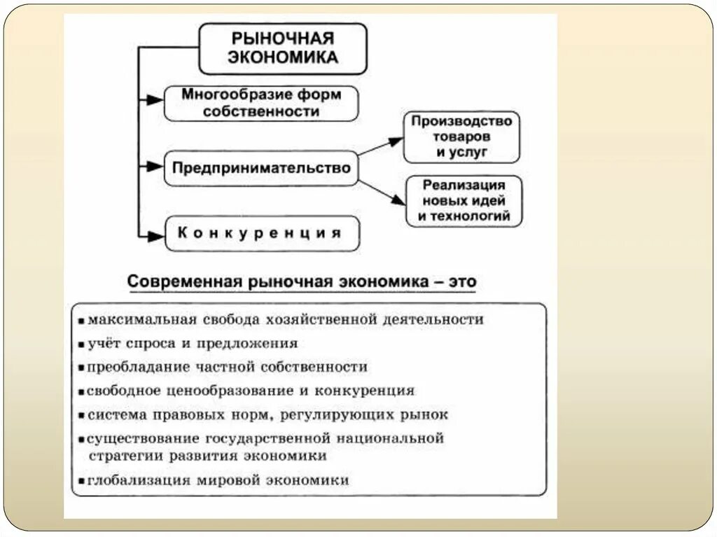 Признаки монополистической конкуренции тест. Формы собственности в условиях рынка. Принципы рыночной экономики. Рыночная экономика и плюрализм. Многообразие форм собственности пример.