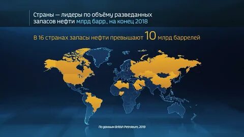 Страны обладающие наибольшими разведанными запасами нефти