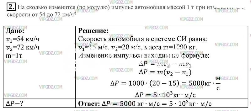 На сколько изменится импульс автомобиля. На сколько изменится. Модуль Импульс автомобиля. На сколько изменится по модулю Импульс.