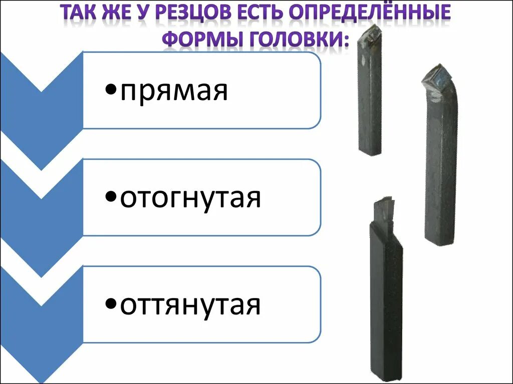 Формы головок резцов. Форма резца. Резцы по форме головки. Классификация резцов по форме головки