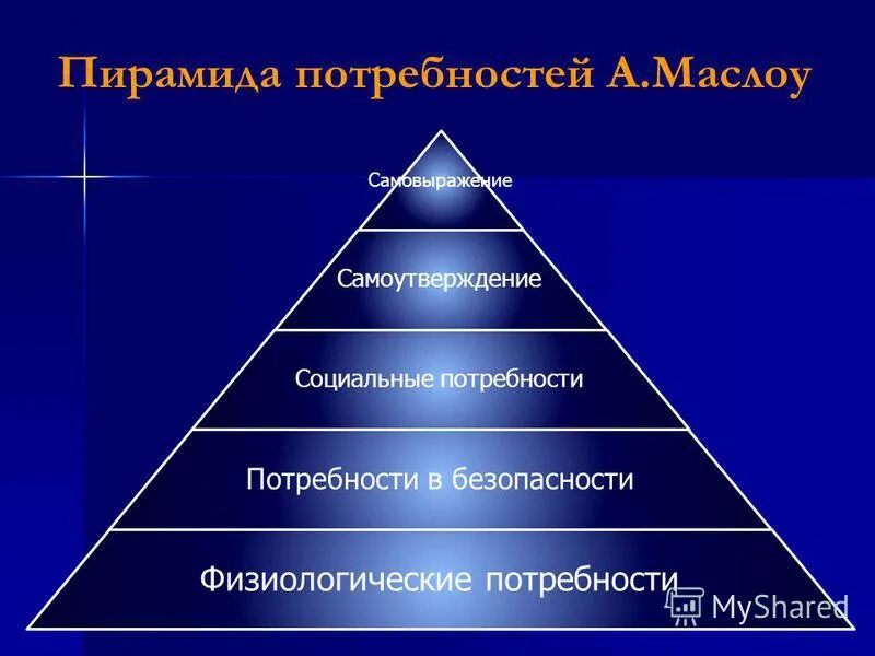 Потребность в безопасности пирамида. Пирамида Маслоу. Уровни пирамиды потребностей Маслоу. Пирамида Маслоу потребность в самовыражении. Иерархическая модель потребностей Маслоу.