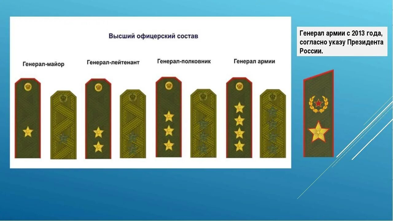 Сколько звезд на погоне генерала. Генеральские звания в армии РФ. Звание генерал армии погоны. Погоны генерал армии РФ современные.