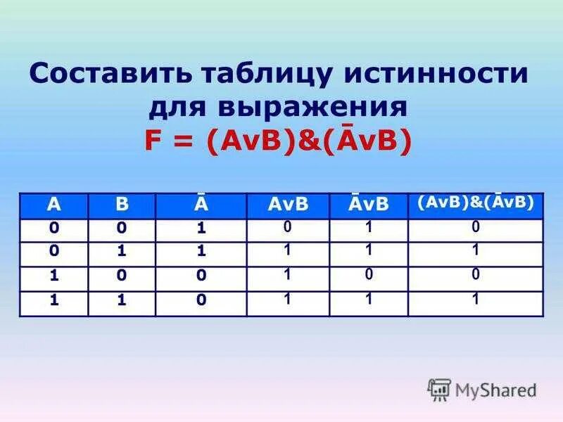 Таблица истинности f AVB AVB. A B V A B таблица истинности. V В таблице истинности. AVB Информатика таблица истинности. Выражению f av b