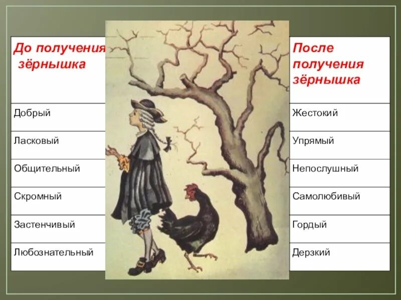 Черная курица характеристика. Погорельский Антоний "черная курица, или подземные жители". Черная курица. Погорельский а.. Чёрная курица 5 класс литература.