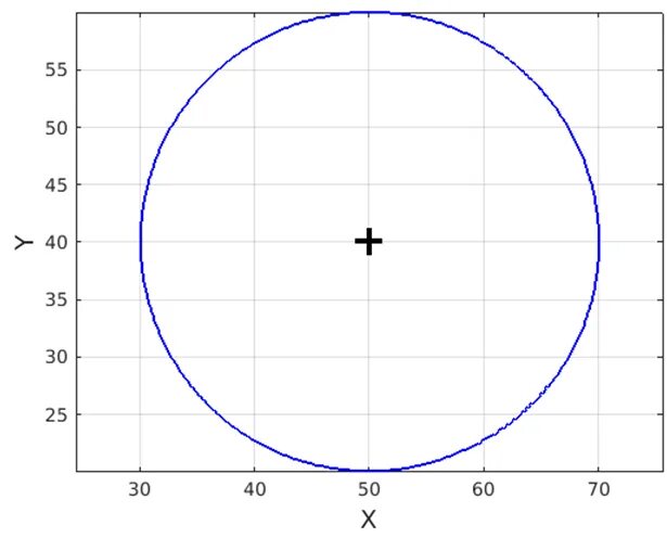 Матлаб окружность. Площадь круга матлаб. круг в матлабе. matlab окружность. как построить окружность в матлабе.