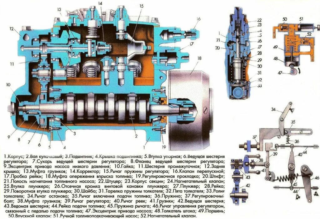 Топливный насос принцип. Топливный насос высокого давления дизеля КАМАЗ 740. ТНВД дизельного двигателя КАМАЗ 740. Топливный насос высокого давления КАМАЗ 740 схема. Топливный насос высокого давления КАМАЗ 740 евро 4.