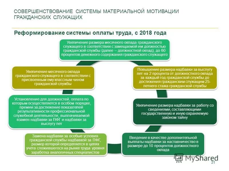 Системы мотивации государственных служащих. Совершенствование системы мотивации. Мотивация государственных гражданских служащих. Предложения по совершенствованию системы мотивации.