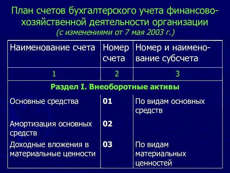 8 счет бухгалтерского. План счётов финансово хозяйственной деятельности организации. План счетов бухучета финансово хозяйственной деятельности. План счетов бух учета фин хоз деятельности организации. План счетов учета финансово хозяйственной деятельности.