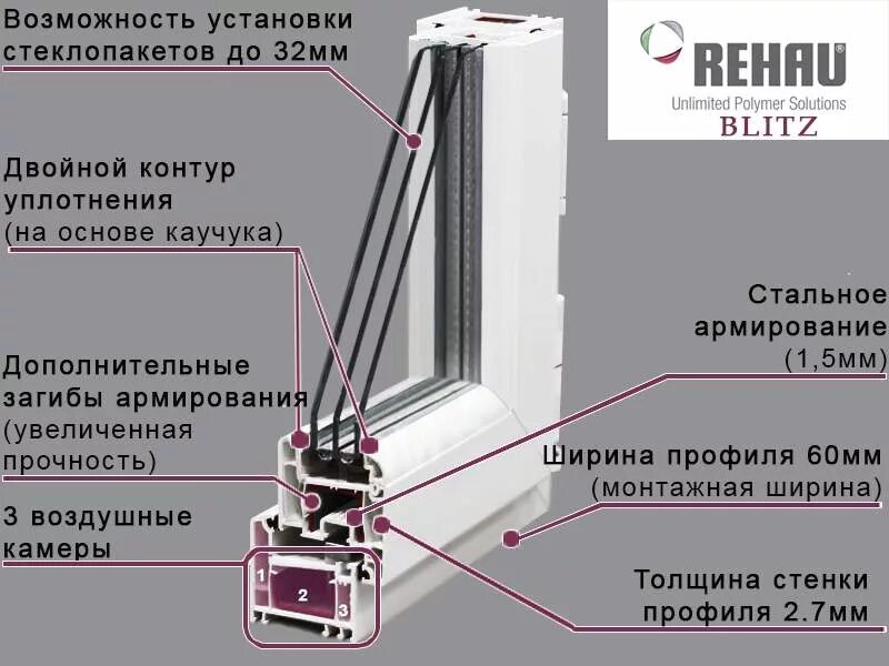 Как узнать какой профиль