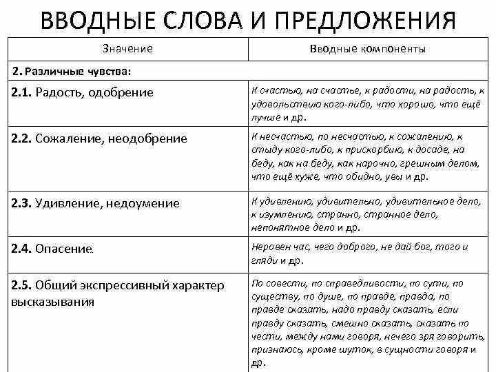 Какое значение имеет вводное слово. Вводные слова. Вводные слова таблица. Вводные предложения. Вводные компоненты примеры.