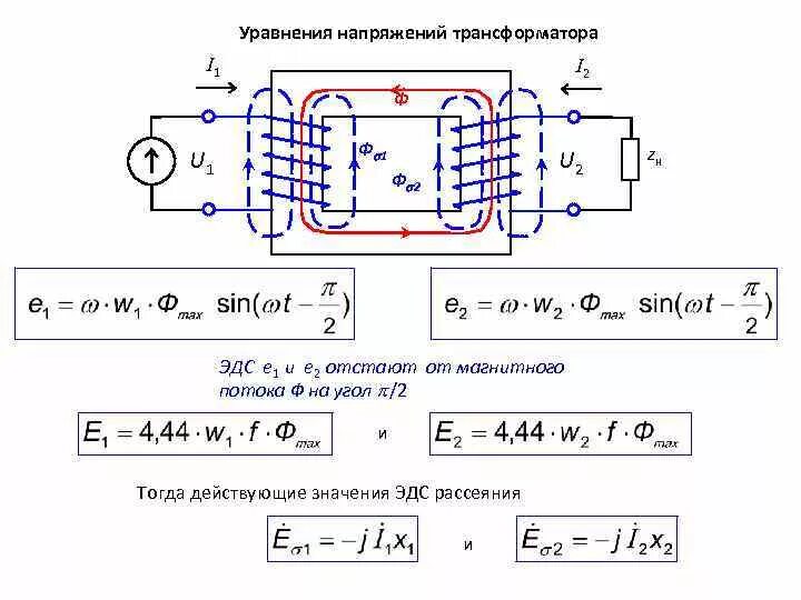 Эдс в трансформаторе. Однофазный трансформатор формулы. Напряжение трансформатора формула. I1 i2 трансформатор. Основные уравнения однофазного трансформатора.