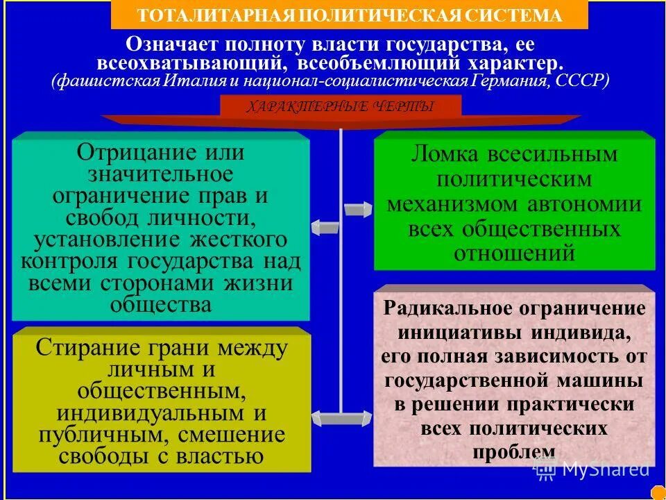 Виды политических решений. Выделяют … Политические решения. Классификация политических систем. Механизмы принятия политических решений в США.