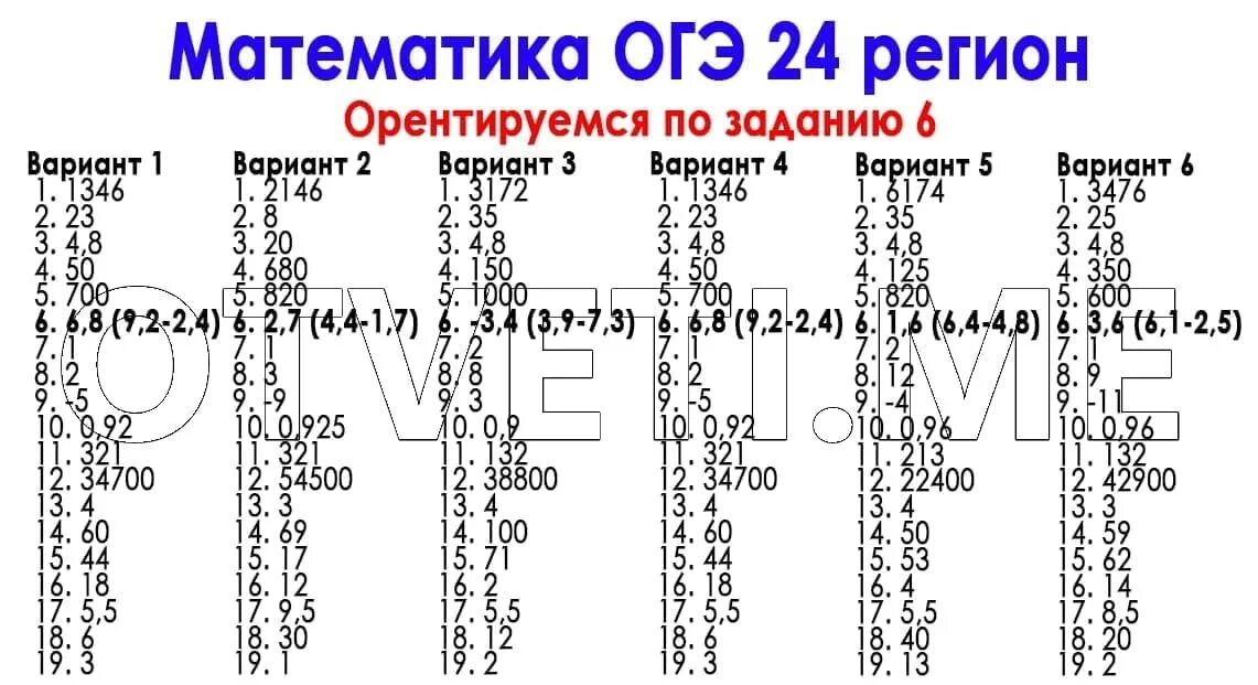 Народ создает огэ ответы. Математика ОГЭ 24 регион. Ответы ОГЭ 2021. Ответы ОГЭ математика 24 регион. 24 Регион ответы.