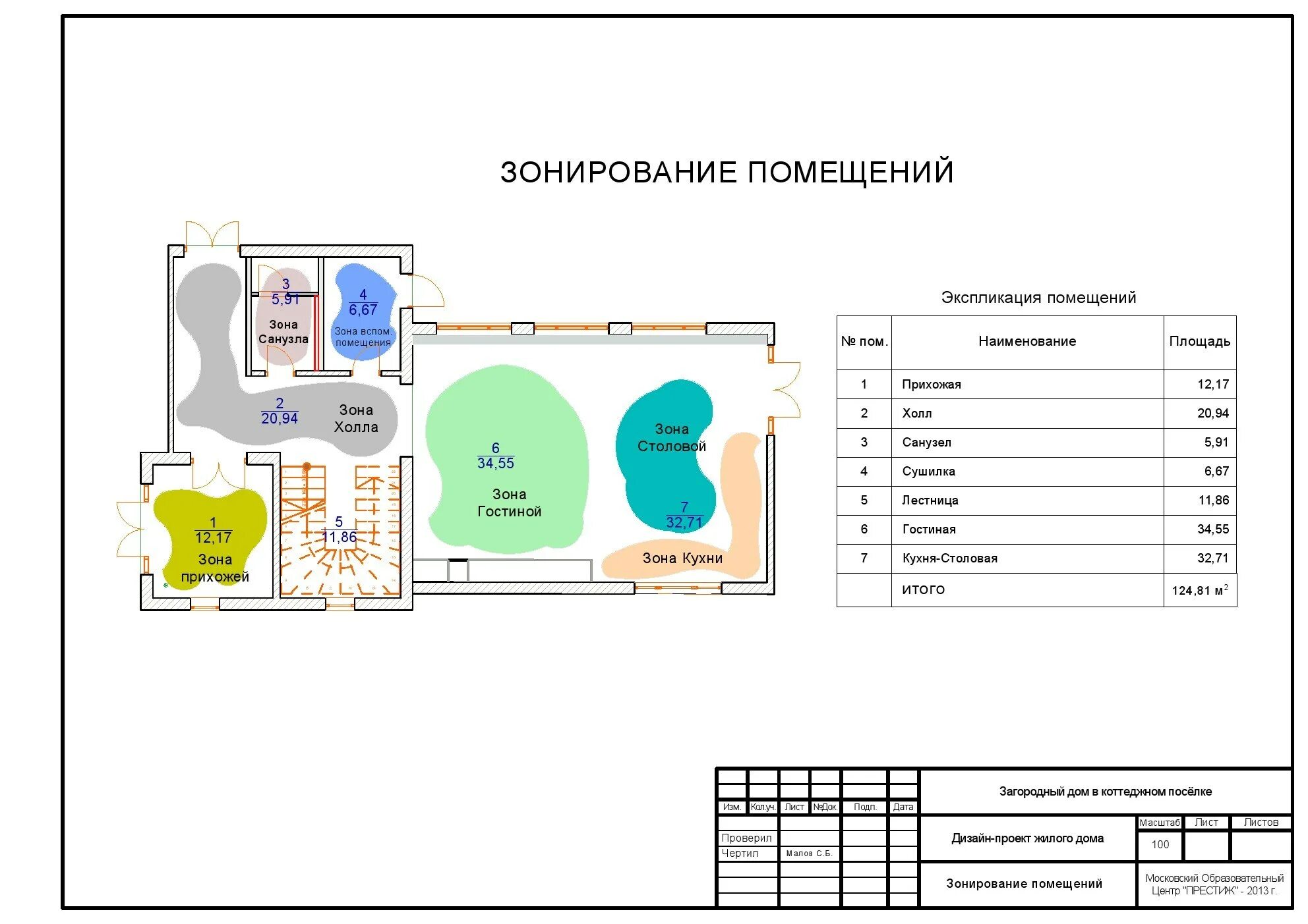 Функциональная зона здания