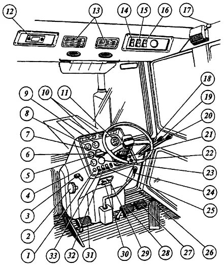 Кабина трактора МТЗ 80 органы управления. Рычаги управления на МТЗ 82.1. Кнопки управления МТЗ 82.1 большая кабина. Органы управления трактора МТЗ 320.4. Схема кабины мтз 80