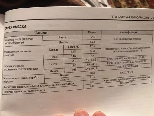 Сколько масла в лачетти 1.4. Заправочные емкости Шевроле Круз 1.8 механика. Заправочные емкости Шевроле Лачетти 1\6. Допуски масла Шевроле Лачетти 1.6. ШЕВРОЛЕТЛАЧЕТИ 1.6 объем масла в двигателе.