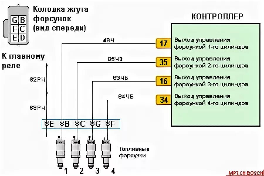 Цепь питания форсунок