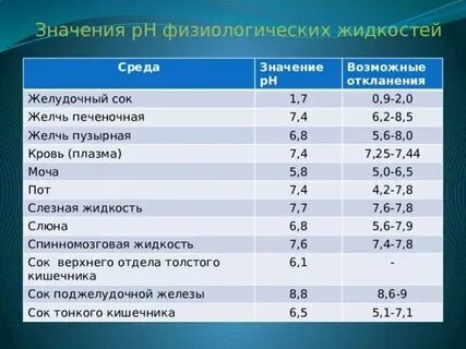 Какая рн среда в желудке