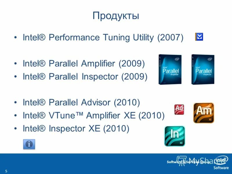 Intel 2007. Интерфейс Intel. Intel Inspector. Первые продукты Интел.