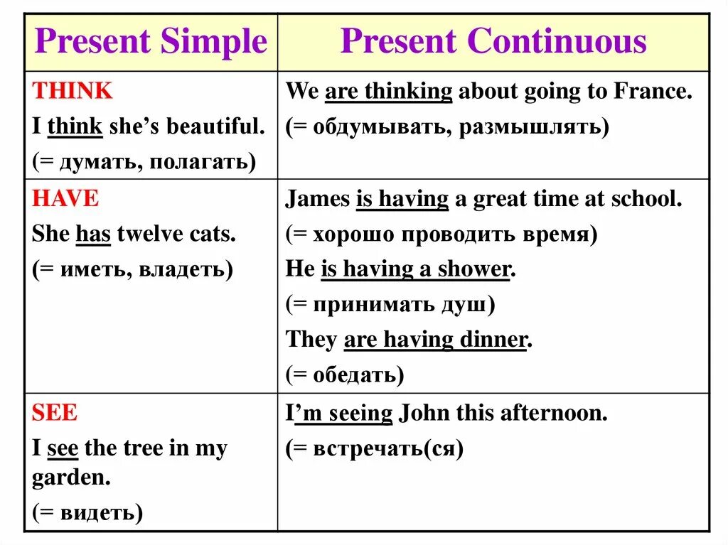 Think перевод на русский. Глагол see в present Continuous. Present Continuous present simple отличия. Английское правило present simple и present Continuous. Present simple or present Continuous разница.