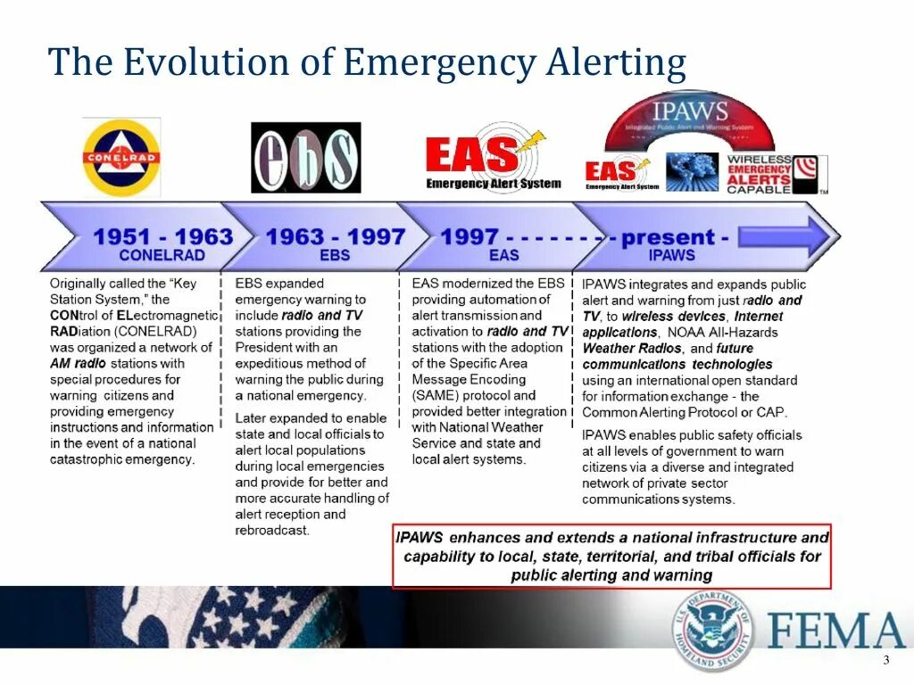 Alert system. Emergency Alert System. EAS Emergency Alert System. Uk Emergency Alert System. Emergency Alert System на американском ТВ.