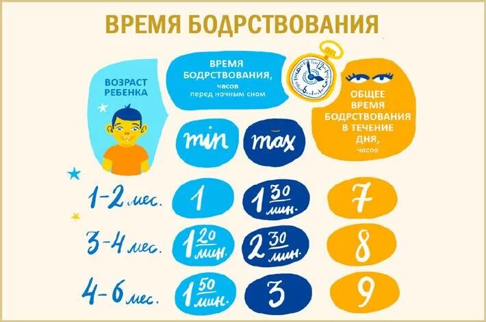 Регресс в 4 месяца у ребенка. Регрессы сна у грудничков по месяцам. Регресс сна у грудничков в 5 месяцев. Регресс в 4 месяца у ребенка. Регресс сна у детей.