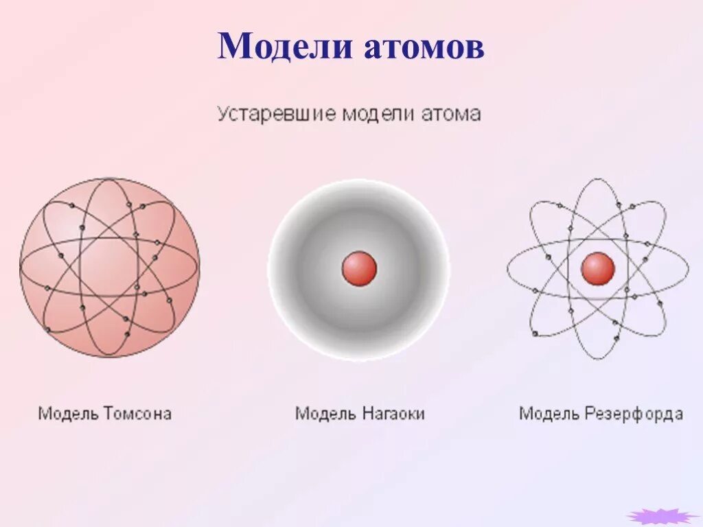 Атомы в классической физике. Модели строения атома. Модель строения атома модели. Правильная модель атома. Модели строения атома схема.