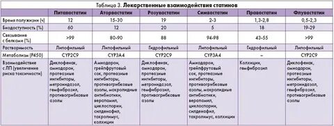 Побочки от холестерина